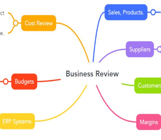 Independent Business Review
