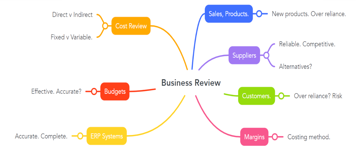 Independent Business Review - ECOVIS Cambodia