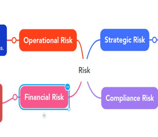 Risk identification assessment and mitigation